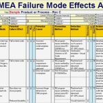 Fmea Analyse Vorlage Hübsch Fmea Template Failure Mode Effects Analysis Excel Template