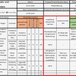 Fmea Analyse Vorlage Luxus Fmea Fehler Frühzeitig Erkennen Und Vermeiden Axel