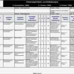 Fmea Analyse Vorlage Schön atemberaubend Aiag Fmea Vorlage Ideen Beispiel