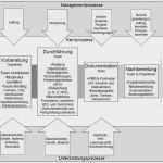 Fmea Analyse Vorlage Schön Wunderbar Pareto Analysevorlage Zeitgenössisch