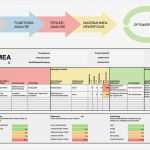 Fmea Analyse Vorlage Wunderbar atemberaubend Prozess Fmea Vorlage Ideen Entry Level