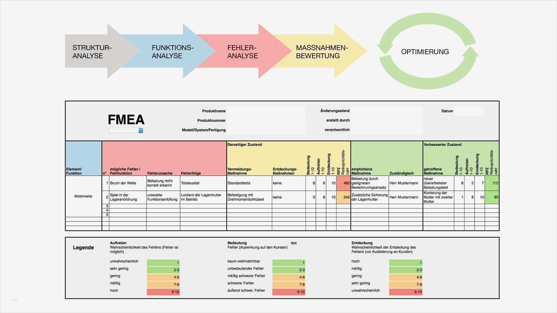 Fmea Analyse Vorlage Wunderbar Atemberaubend Prozess Fmea Vorlage Ideen