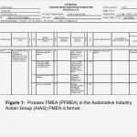 Fmea Analyse Vorlage Wunderbar Ziemlich Fmea Vorlage Frei Bilder Dokumentationsvorlage