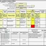 Fmea Vorlage Erstaunlich Excel Fmea &amp; Mitigation Planning tool isixsigma Marketplace