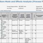 Fmea Vorlage Großartig atemberaubend Aiag Fmea Vorlage Ideen Beispiel