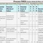 Fmea Vorlage Gut Gemütlich Prozess Fmea Vorlage Galerie