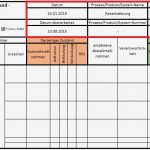 Fmea Vorlage Neu Fmea Fehler Frühzeitig Erkennen Und Vermeiden Axel