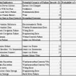 Fmea Vorlage Schön Fmea Chart Land Drone Team 10