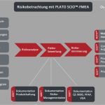 Fmea Vorlage Süß Plato Scio™ Fmea Plato Ag solutions by software