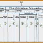 Formblatt 221 Excel Vorlage Luxus Nett Neue Kunde formularvorlage Ideen Vorlagen Ideen