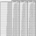 Formlose Gewinnermittlung Vorlage Excel Neu Berechnung Einkommensteuer solidaritätszuschlag Mit Excel