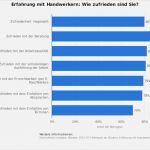 Fragebogen Kundenzufriedenheit Vorlage Einzigartig Fragebogen Für Kundenzufriedenheit Zufriedenheit Durch