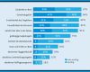 Fragebogen Kundenzufriedenheit Vorlage Hübsch Kundenzufriedenheit Messen Erfolgreich Analysieren