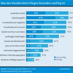 Fragebogen Kundenzufriedenheit Vorlage Hübsch Kundenzufriedenheit Messen Erfolgreich Analysieren