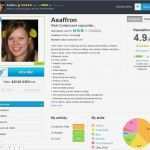 Freelancer Profil Vorlage Word Inspiration Fake Freelancer Profile Uses Graph Of Missing Woman