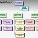 Führerscheinkontrolle Im Unternehmen Vorlage Inspiration Das Ablaufdiagramm Flussdiagramm Prozessablaufdiagramm