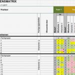 Führerscheinkontrolle Im Unternehmen Vorlage Inspiration organisation Von Wissensthemen Und Prozessgestaltung Im