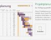 Gantt Chart Excel Vorlage Bewundernswert Excel Vorlage Projektplanung Gantt Ergänzen