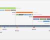 Gantt Chart Excel Vorlage Neu Fice Timeline Gantt Vorlagen Kostenloses Gantt Diagramm