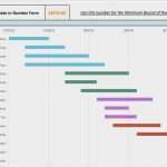 Gantt Diagramm Excel Vorlage Best Of Charmant Chart Diagramme Vorlage Bilder Entry Level