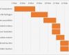 Gantt Diagramm Excel Vorlage Beste Gantt Diagramm In Excel Erstellen