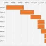 Gantt Diagramm Excel Vorlage Beste Gantt Diagramm In Excel Erstellen