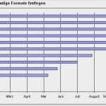 Gantt Diagramm Excel Vorlage Beste Wunderbar Gantt Diagramm Projektvorlage Ideen Entry