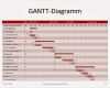 Gantt Diagramm Excel Vorlage Elegant Gantt Diagramm Projekmanagement24