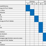 Gantt Diagramm Excel Vorlage Erstaunlich Gantt Diagramm Excel 2010 Gantt Diagramm Excel Vorlage