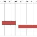 Gantt Diagramm Excel Vorlage Genial Gantt Chart Und Projektplan Als Zeitplan In Excel Erstellen