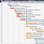 Gantt Diagramm Excel Vorlage Hübsch Schön Projektzeitplan Schablone übertreffen Bilder