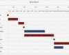 Gantt Diagramm Excel Vorlage Wunderbar Excel tool Zur Visualisierung Eines Projektplans Bar