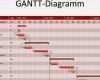 Gantt Diagramm Vorlage Bewundernswert Projektmanagement24 Blog Gantt Diagramm