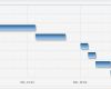 Gantt Diagramm Vorlage Inspiration Projektmanagement Und Excel Wie Ein Fisch Mit Fahrrad