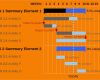 Gantt Diagramm Vorlage Schönste 5 Gantt Diagramm