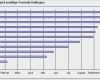 Gantt Excel Vorlage Genial Wunderbar Gantt Diagramm Projektvorlage Ideen Entry