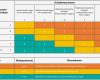 Gefährdungsbeurteilung Dachdecker Vorlage Erstaunlich Gefährdungsbeurteilung Erstellen Vorlage software