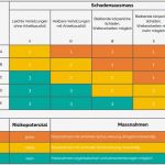 Gefährdungsbeurteilung Dachdecker Vorlage Erstaunlich Gefährdungsbeurteilung Erstellen Vorlage software