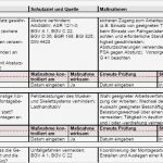 Gefährdungsbeurteilung Excel Vorlage Bewundernswert Gefährdungsbeurteilung Montage Von Fassadenelementen