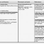 Gefährdungsbeurteilung Excel Vorlage Erstaunlich Gefährdungsbeurteilung Arbeiten In Der