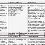 Gefährdungsbeurteilung Excel Vorlage Gut Vertrag Vorlage Digitaldrucke Aufzug 15 Angebote