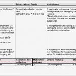 Gefährdungsbeurteilung Instandhaltung Allgemein Vorlage Angenehm Gefährdungsbeurteilung Arbeiten Im Pflegebereich