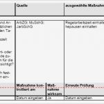 Gefährdungsbeurteilung Instandhaltung Allgemein Vorlage Fabelhaft Gefährdungsbeurteilung organisation Allgemein