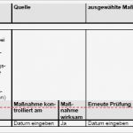 Gefährdungsbeurteilung Instandhaltung Allgemein Vorlage Gut Gefährdungsbeurteilung Physische Belastung