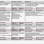 Gefährdungsbeurteilung Instandhaltung Allgemein Vorlage Luxus Gefährdungsbeurteilung Elektroinstallation