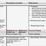 Gefährdungsbeurteilung Instandhaltung Allgemein Vorlage Schönste Gefährdungsbeurteilung Umgang Mit Gefahrstoffen