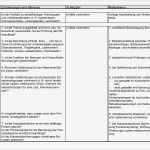 Gefährdungsbeurteilung Kran Vorlage Einzigartig Gefährdungsbeurteilung Erweitern Ändern Warten Und