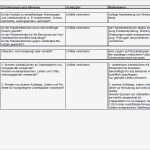 Gefährdungsbeurteilung Nach 5 Arbeitsschutzgesetz Vorlage Cool Gefährdungsbeurteilung Prüfung Elektrischer Anlagen Und