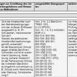 Gefährdungsbeurteilung Pdf Vorlage Elegant Gefährdungsbeurteilung Elektrische Gefährdungen