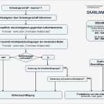 Gefährdungsbeurteilung Pdf Vorlage Elegant Mutterschutz